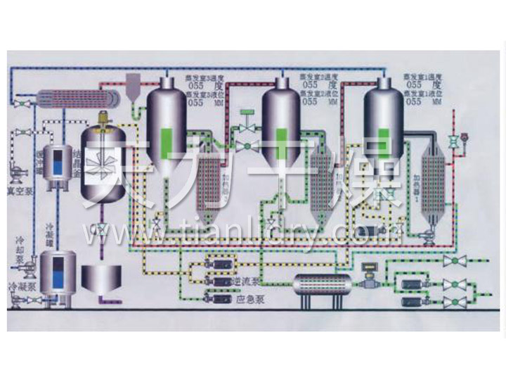 三效污水處理設備，由電腦控制