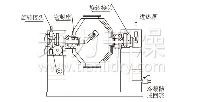 雙錐回轉(zhuǎn)真空干燥機結(jié)構(gòu)示意圖